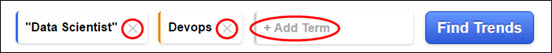Indeed JobTrends query form