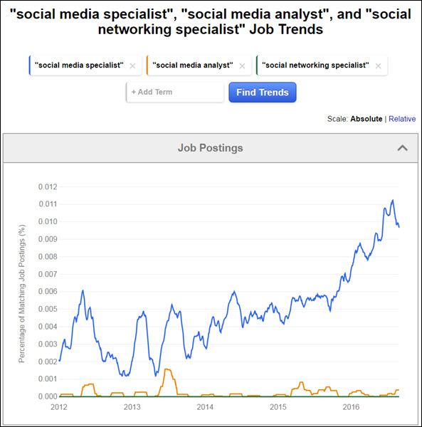 Indeed JobTrends PMP query chart